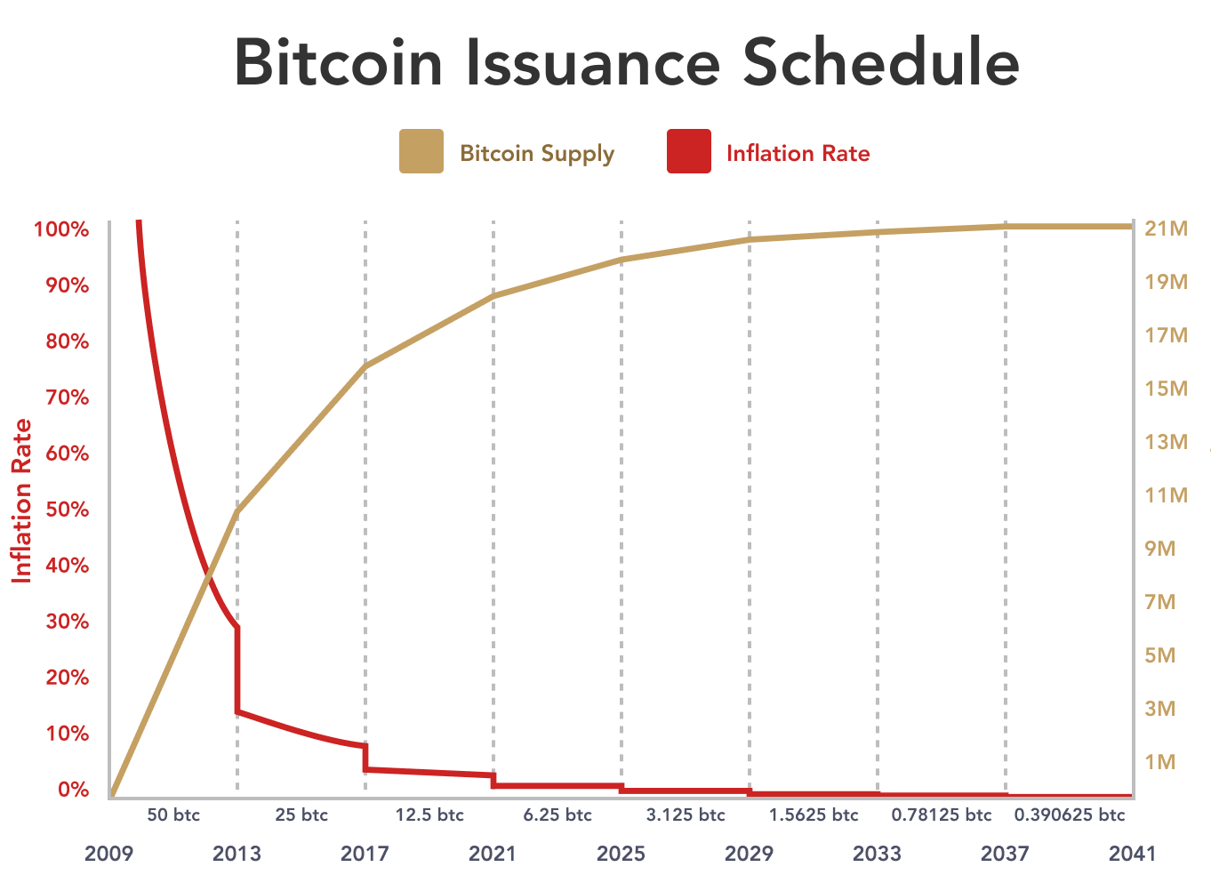 Bitcoin and Yoga: Pathways to Individual Sovereignty (Part II)