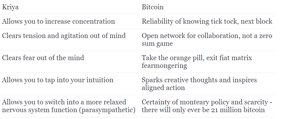 Bitcoin and Yoga: Pathways to Individual Sovereignty (Part VII) - Himalayan Kriya Yoga and Bitcoin
